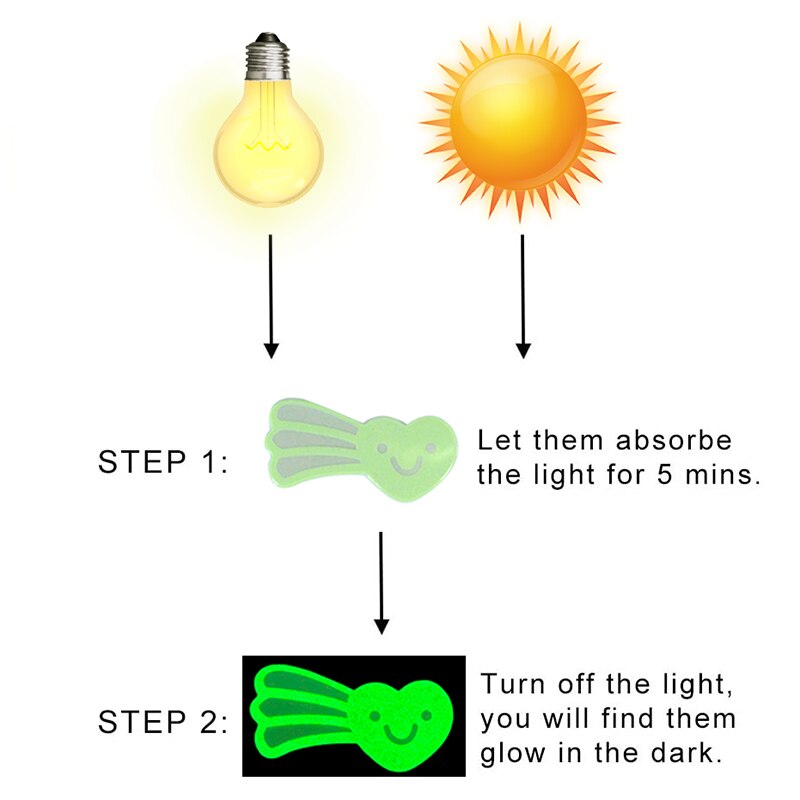 Luminous Stars Moon Wall Stickers Fluorescent Glow In The Dark for Kids Bedroom Baby Nursery Home Ceiling Decoration Wall Decals