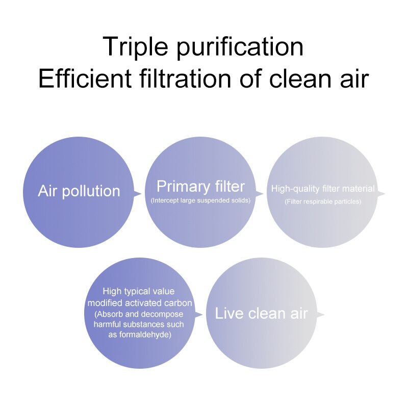 Convient pour Tefal PU4025 PU4015 au lieu de purificateur d&#39;air, filtre HEPA et filtre à charbon actif pour éliminer les odeurs et la poussière
