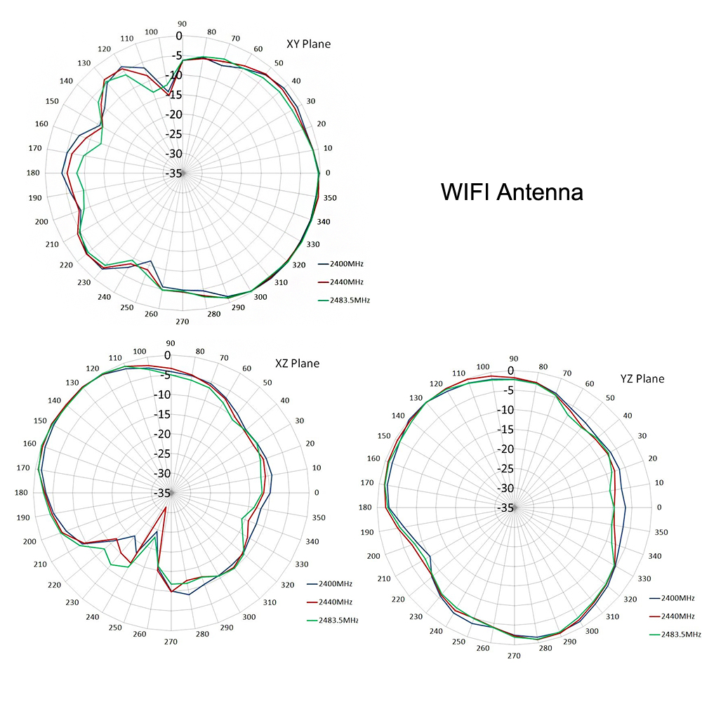 External GSM Antenna,Outdoor GSM 2.4G Antenna,2.4G GSM COMBO ANTENNA 2400~2483.5MHz/824~2170MHz 1PC