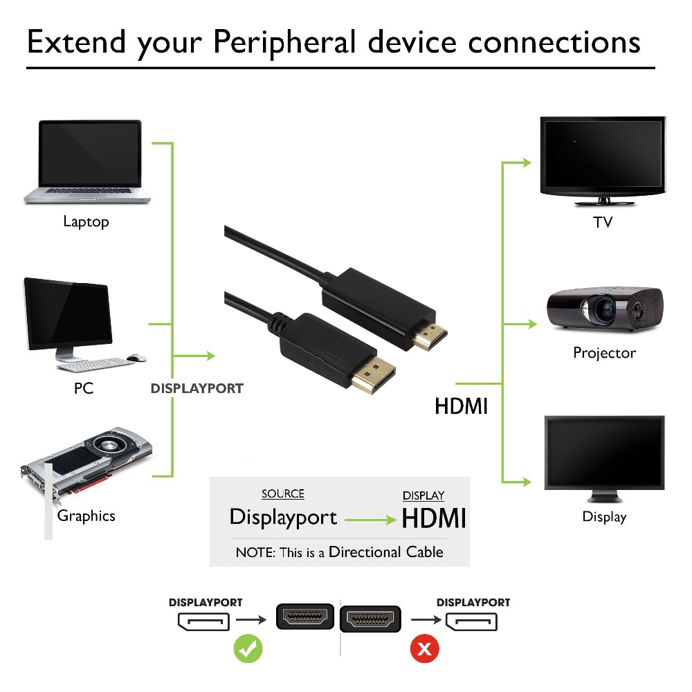 Kebidu 1.8m 3m dp til hdmi-kabel displayport skjermport dp hann til hdmi hann m/m kabeladapter for macbook air dell monitor