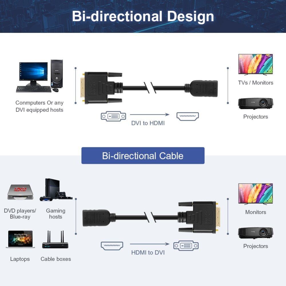 HDMI to DVI Cable,Bi-Directional HDMI Female to DVI-D(24+1) Male Adapter, 1080P DVI to HDMI Conveter, 3D, 0.15M