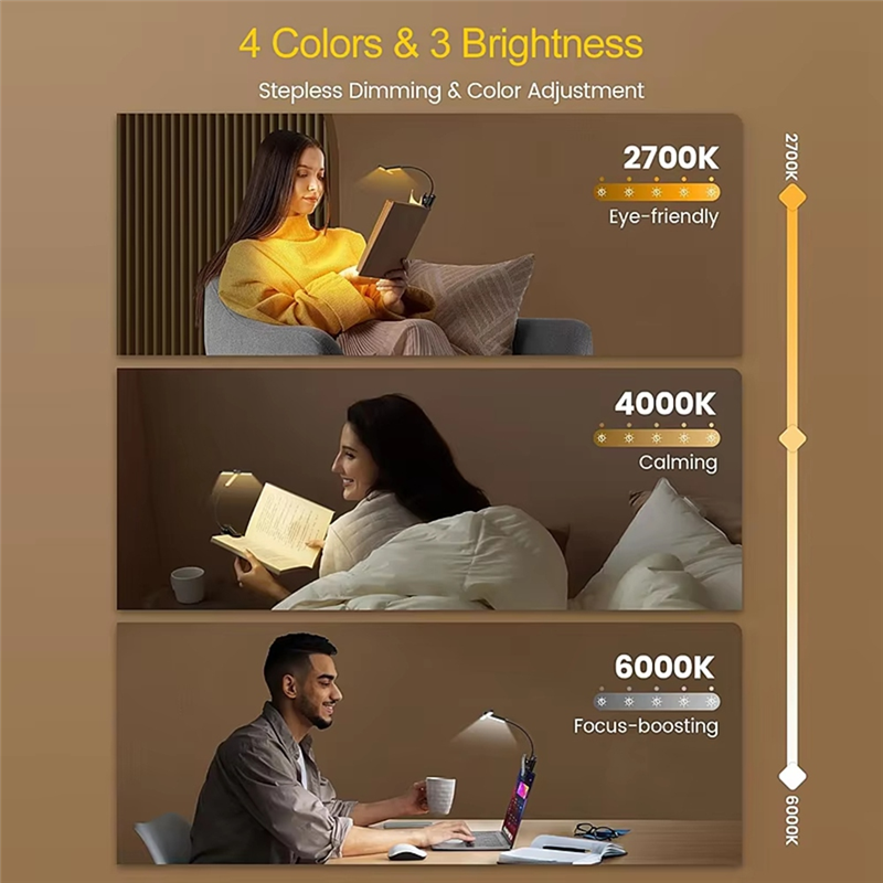 Lampada da libro a clip portato VELIF-Tri-testa 4 modalità colore Lampada da lettura per la cura degli occhi per telecamera da letto e tavolo