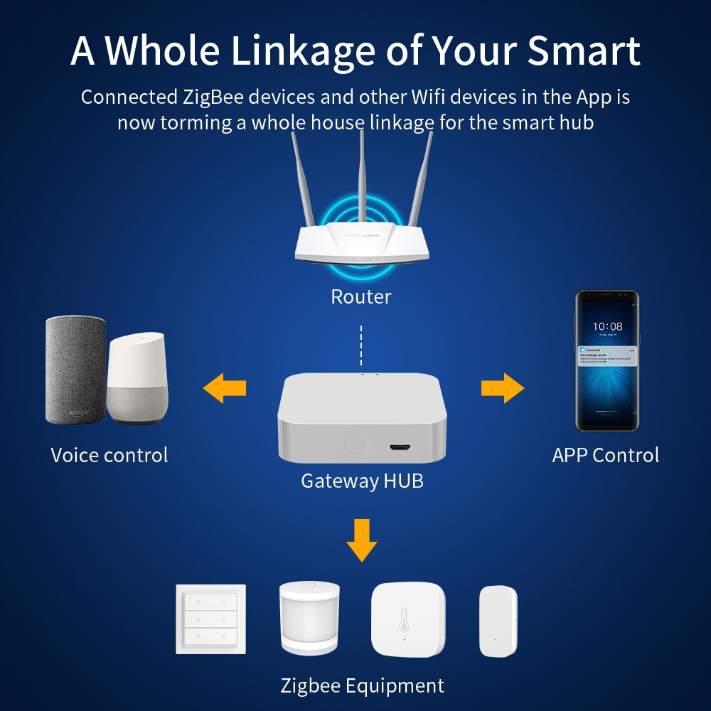 Tuya ZigBee 3.0 Hub Smart Gateway Hub Smart Home Bridge Smart Life APP Wireless Remote Controller Works with Alexa Google Home