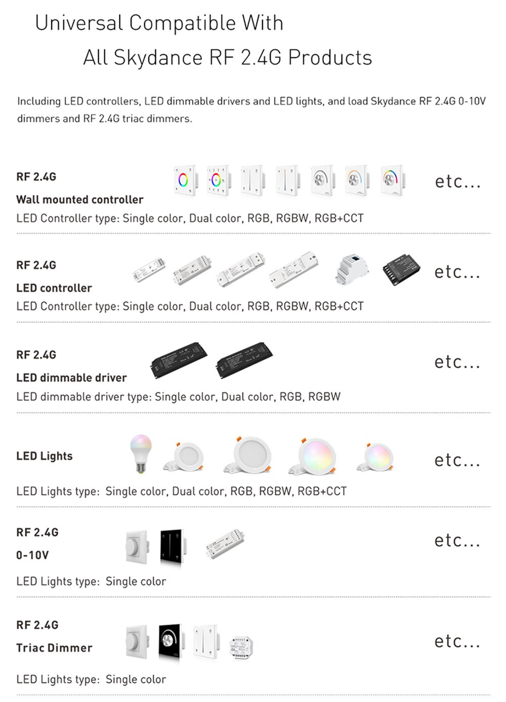 Triac Led Dimmer 220V Draadloze 2.4G Rf Afstandsbediening Wifi Smart Knop Triac Dimmer Wall Mount Lichtschakelaar Voor AC110V 230V Led Lamp