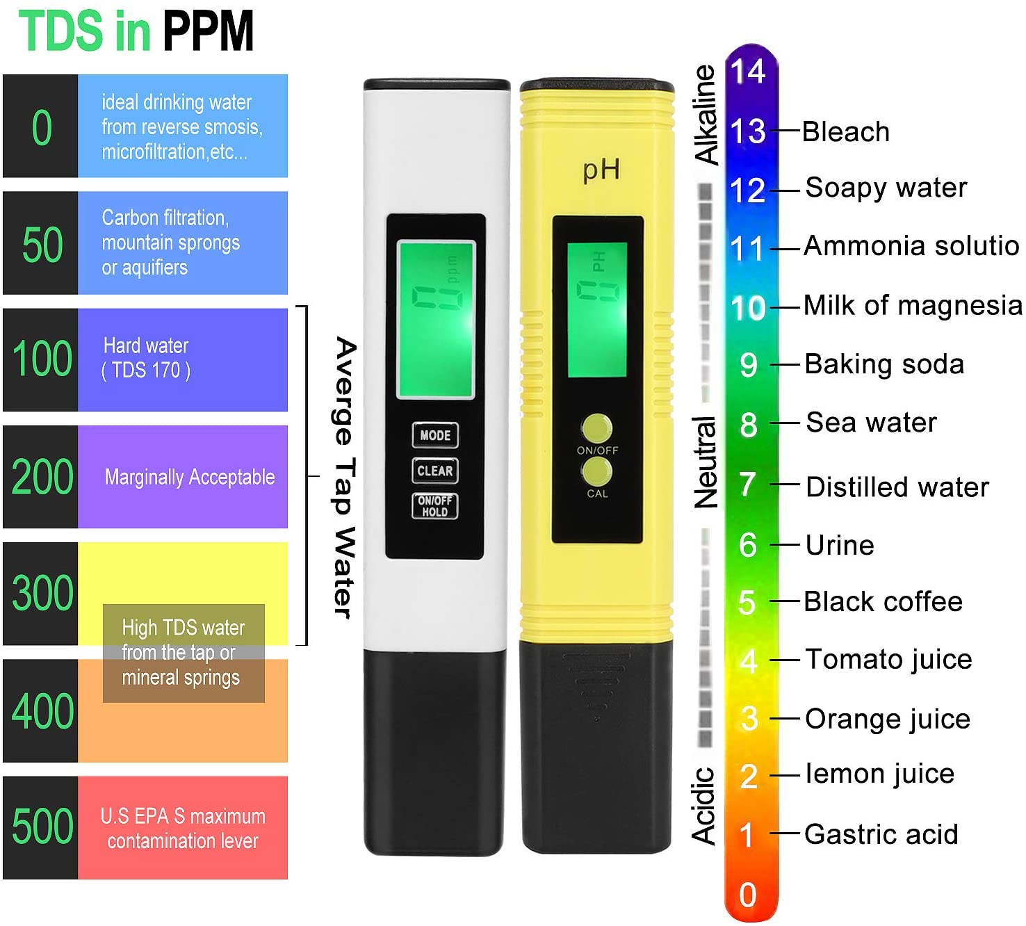 Ph Tester Digitale Ppm Digitale Water Tester Pen Soort Ph Meter Uitlezing Nauwkeurigheid 3-In-1 Ph En tds Ec Temperatuur Meter