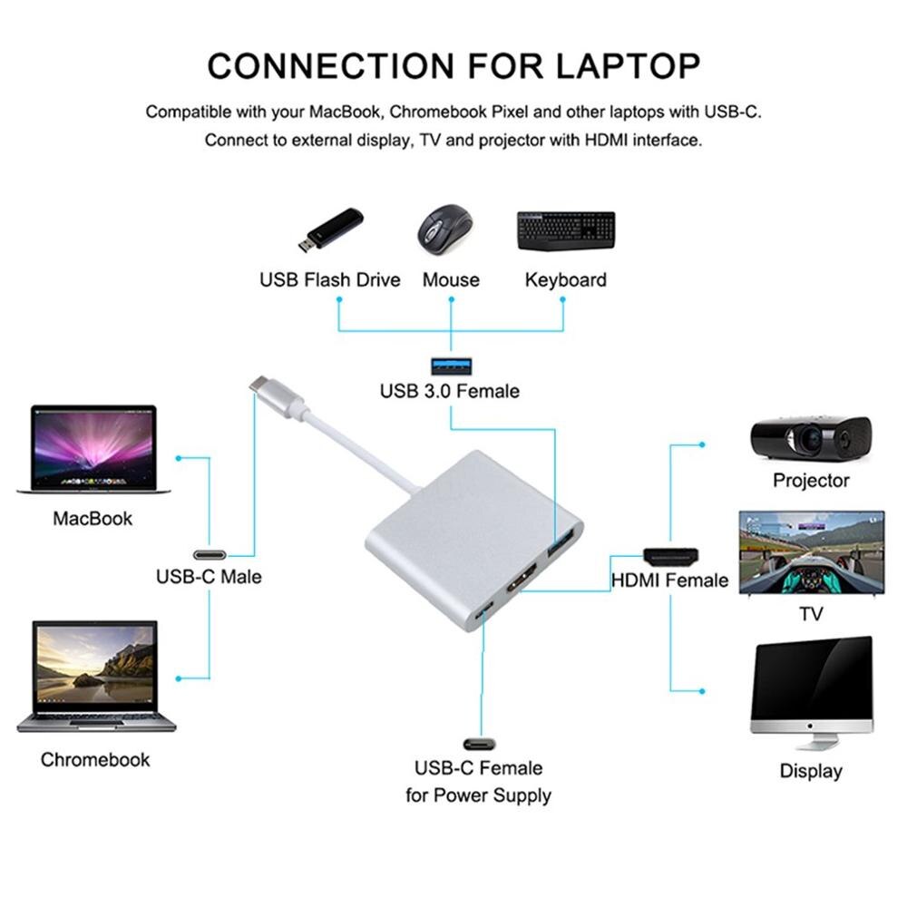 USB-C Hub 3-in-1 Adapter - HDMI 4K@60Hz, USB 3.1 Type-C to HDMI for Apple Macbook
