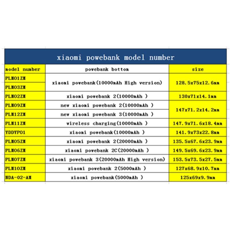 Housse de protection en Silicone pour batterie externe Xiao mi 2 10000 mAh double Port USB coque de protection pour batterie externe modèle PLM09ZM