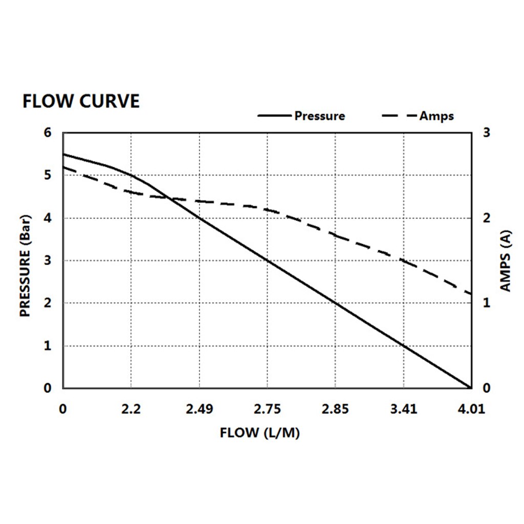 Universal Marine Throttle Control Cable for Boat Motor Outboard Engine Control Lever 13 FT/4 Meter (Red)