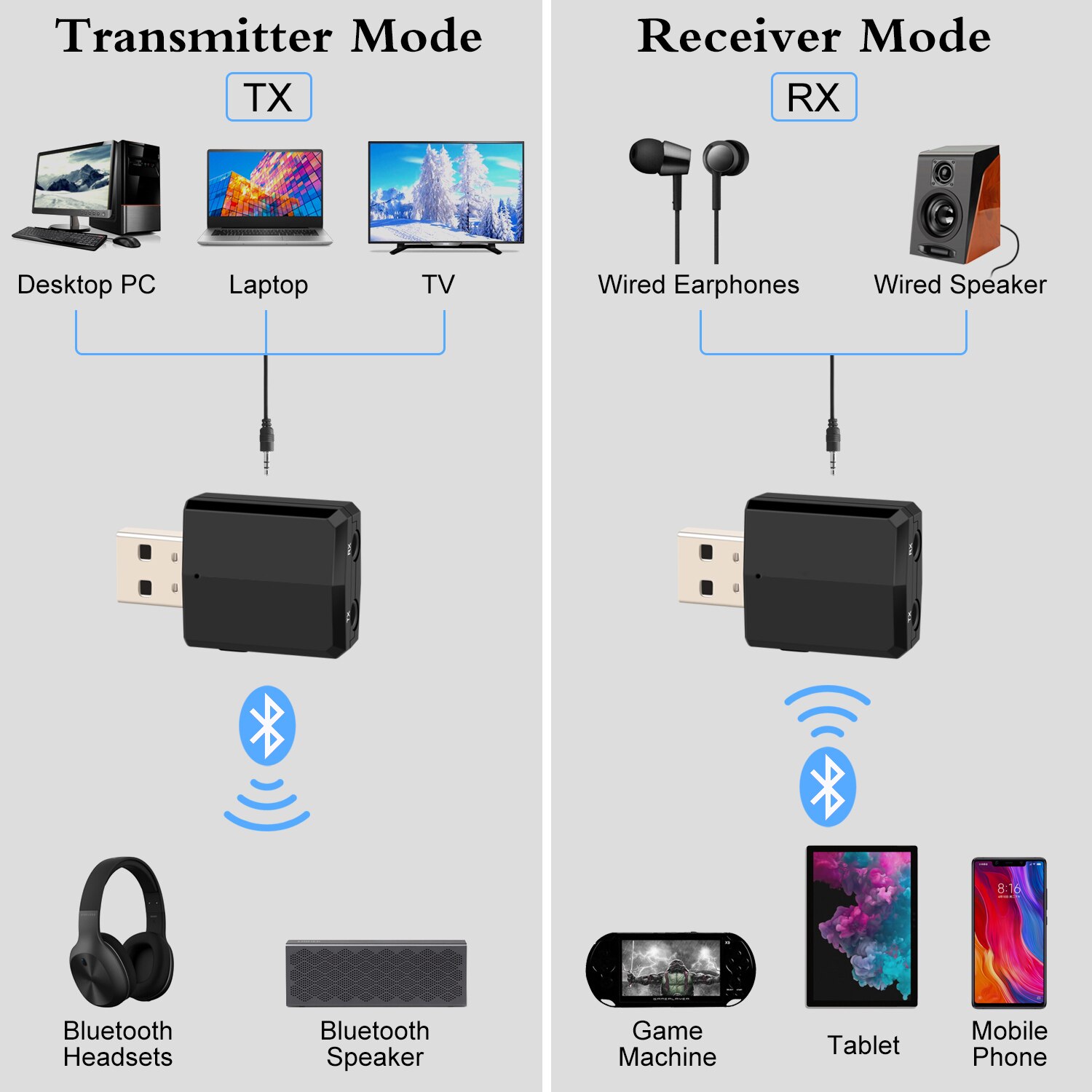 3-in-1 USB Bluetooth 5.0 Zender Ontvanger EDR Adapter Dongle 3,5 mm AUX voor TV PC Laptop Hoofdtelefoon Thuis Stereo Auto HIFI Audio