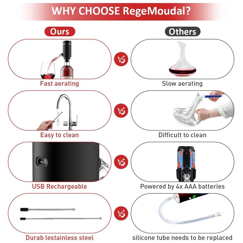 Elektrische Wijn Beluchter Schenker-Multi-Smart Automatische Filter Wijn Dispenser, Een-Druk Wijn Oxidator, on/Off Beluchting