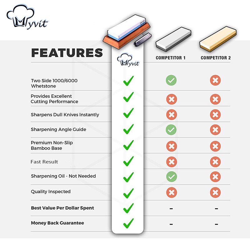 Knife Sharpener Whetstone Sharpening Stones grinding stone water stone kitchen Tool 2-IN-1 240 600 1000 3000 grit