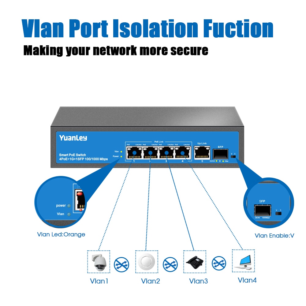 YuanLey 4 Hafen Gigabit PoE schalten, 1 Aufwärtsverbindung Gigabit Ethernet und 1 SFP Hafen, poE Plus 802.3af/beim, 78W Eingebaute Strom, Fanless