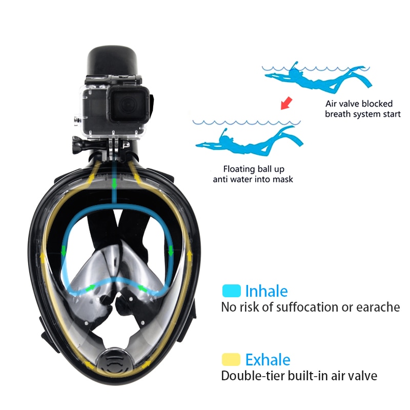 Piatto di Nuoto Snorkel Diving Mask 180 Vista Panoramica Respirazione Libera Pieno Viso Maschera Per Lo Snorkeling Anti-nebbia Anti-perdita adulti e Bambini