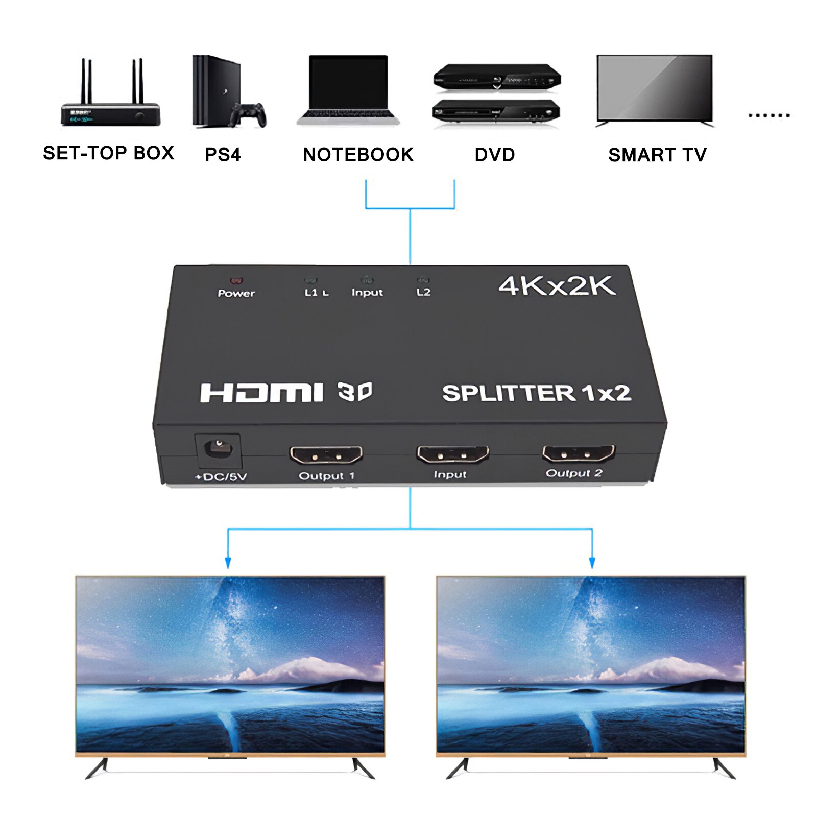 2 In 1 Out 4K USB HDMI-compatible Switch Box 4K/2K/1080P Resolution HDMI-compatible Display Splitter Plug Paly Video Display