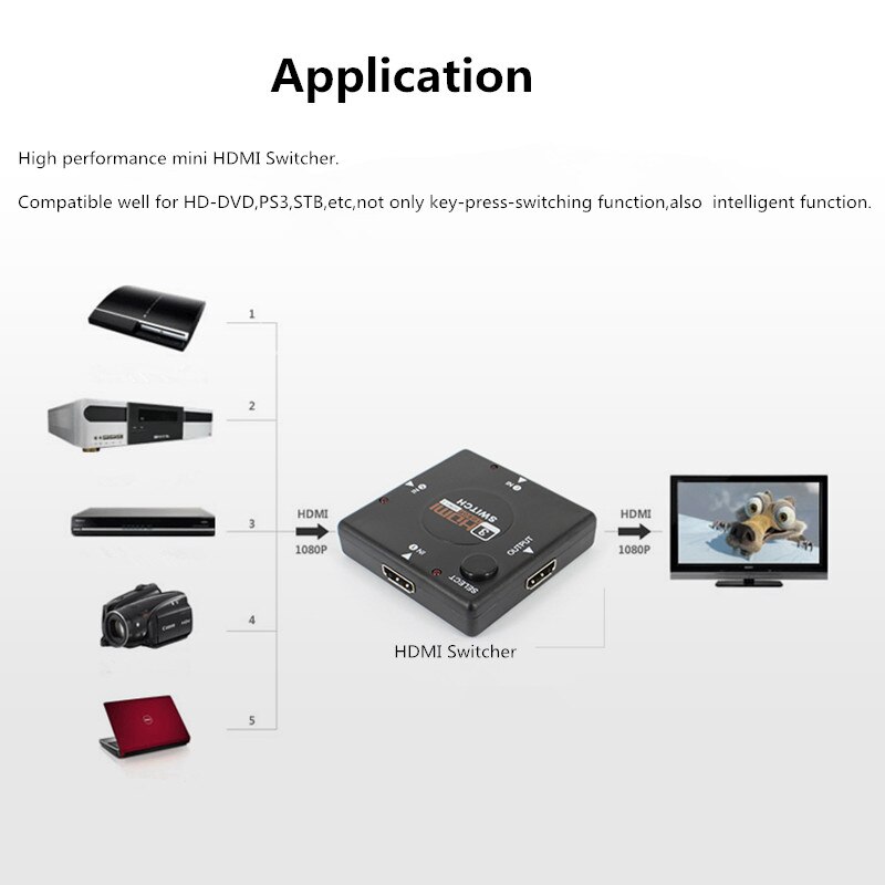 3 port hdmi splitter switcher 1 x 3 mini hdmi port 3 input 1 output til hdtv 1080p video dv hdtv 1080p hdmi kvm switche