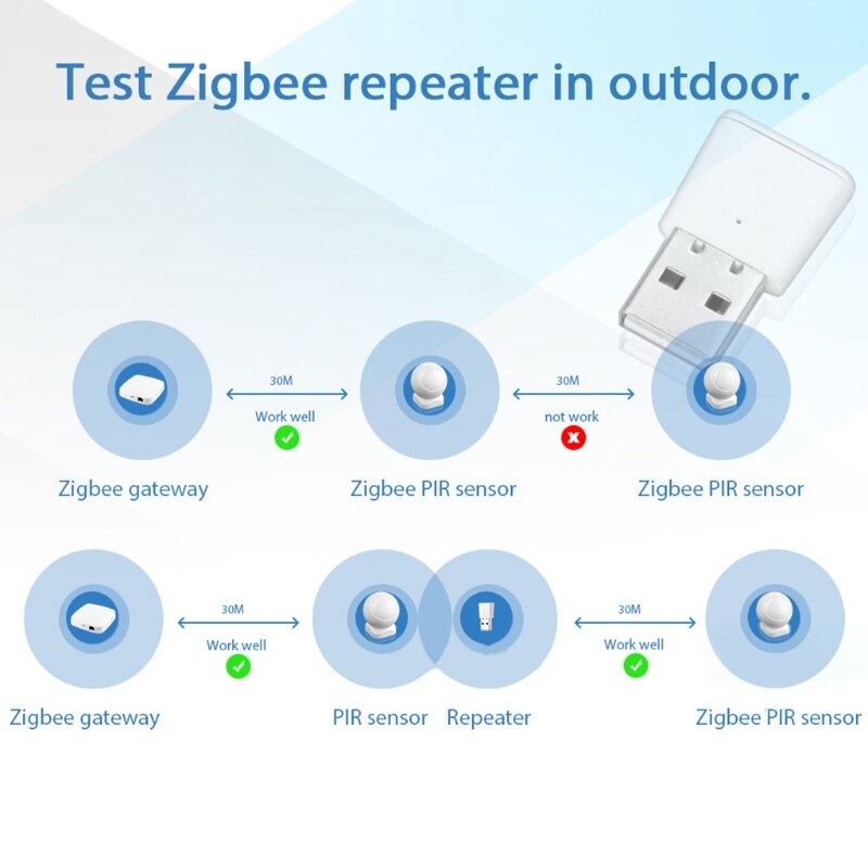 Signal Amplification Relay Repeater USB Extender for Smart Life Devices Sensors