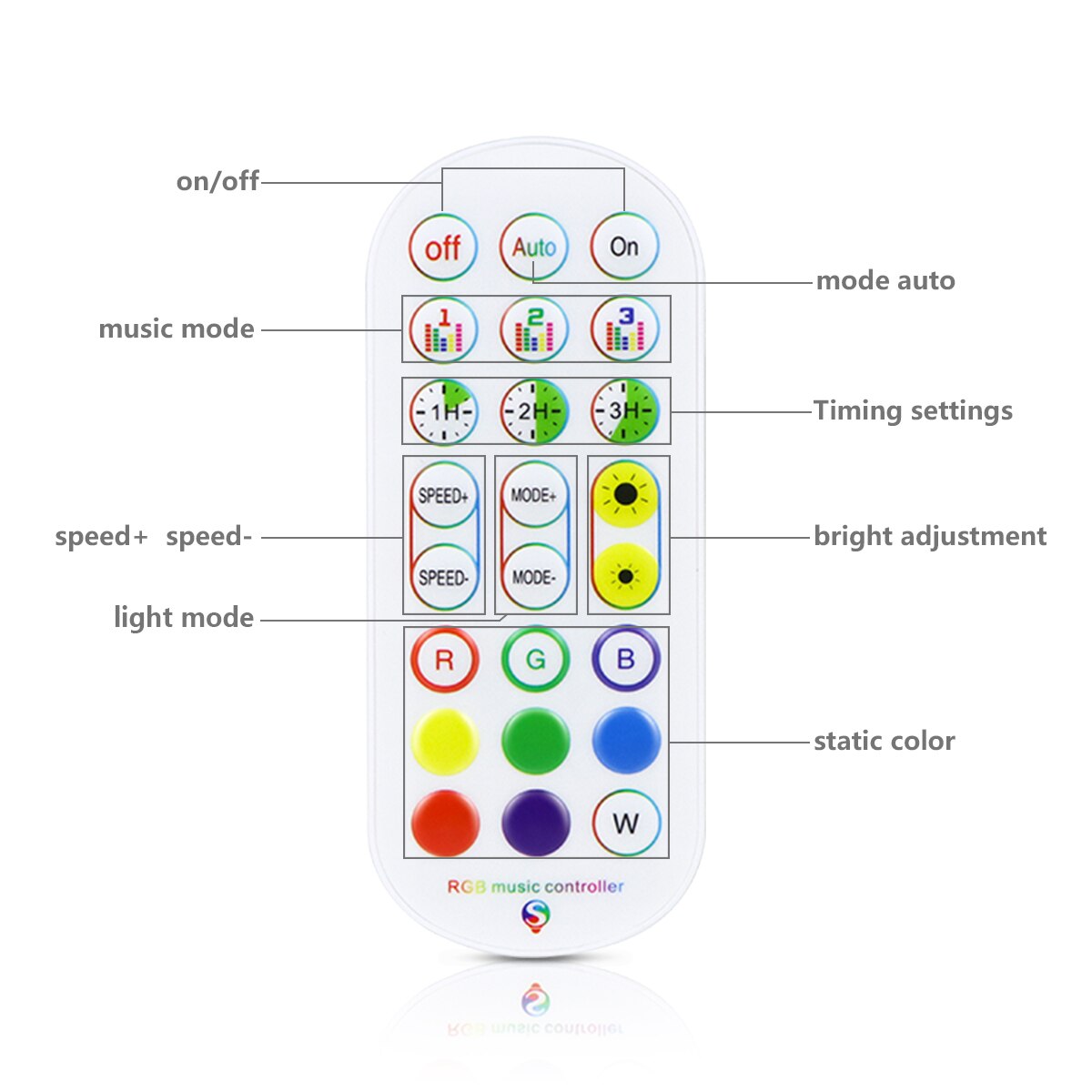 Tuya Samrt Leven Wifi Controller Met Ir Afstandsbediening Led Strip Accessoire Voor Rgb Licht 5050 2835 Alexa Google Thuis
