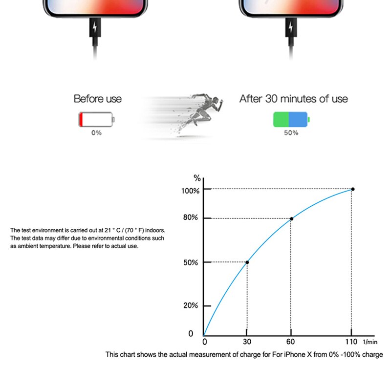 Original 20W USB-C Charger Adapter For iPhone 12 Pro Max 12 mini 11 XS Fast Charging EU Plug Quick PD USB Type C Travel Charger
