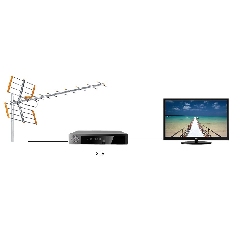 High Gain Hdtv Digitale Outdoor Tv Antenne Voor DVBT2 Hdtv Isdbt Atsc High Gain Sterk Signaal Outdoor Tv Antenne