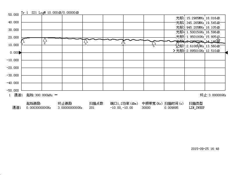 Radio Frequency Wideband Low Noise Amplifier LNA (1-3000MHz Gain: 20dB)