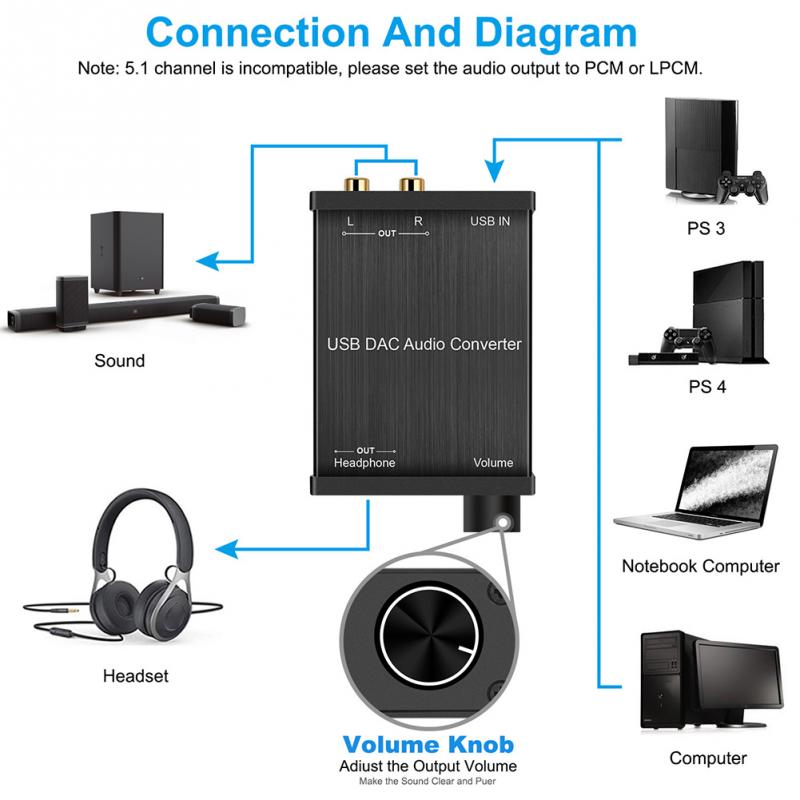 Draagbare Business Universele Kantoor Dac Decoder Ondersteuning Dolby Audio Converter Dts Optische Out Stereo Usb Digitaal Naar Analoog Studio