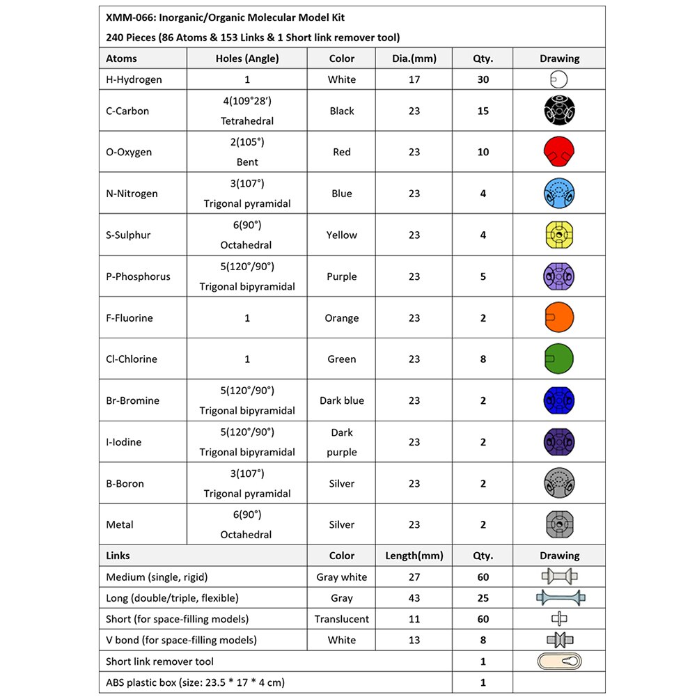 240Pcs Chemistry Atom Molecular Models Kit Set General Scientific Children Educational Model Set For School Teaching Tools