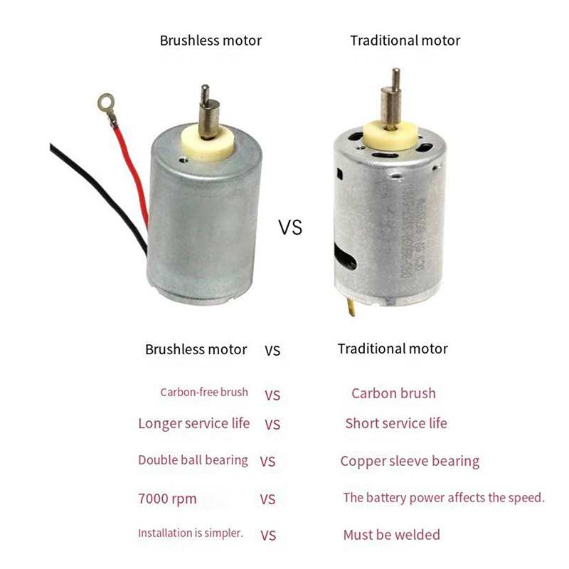 Elektrische Duwschaar 3.7V Tondeuse Motor Borstelloze 7000prm Voor Wahl 8148/8504/8591/8509 Elektrische Trimmer Vervanging Onderdeel