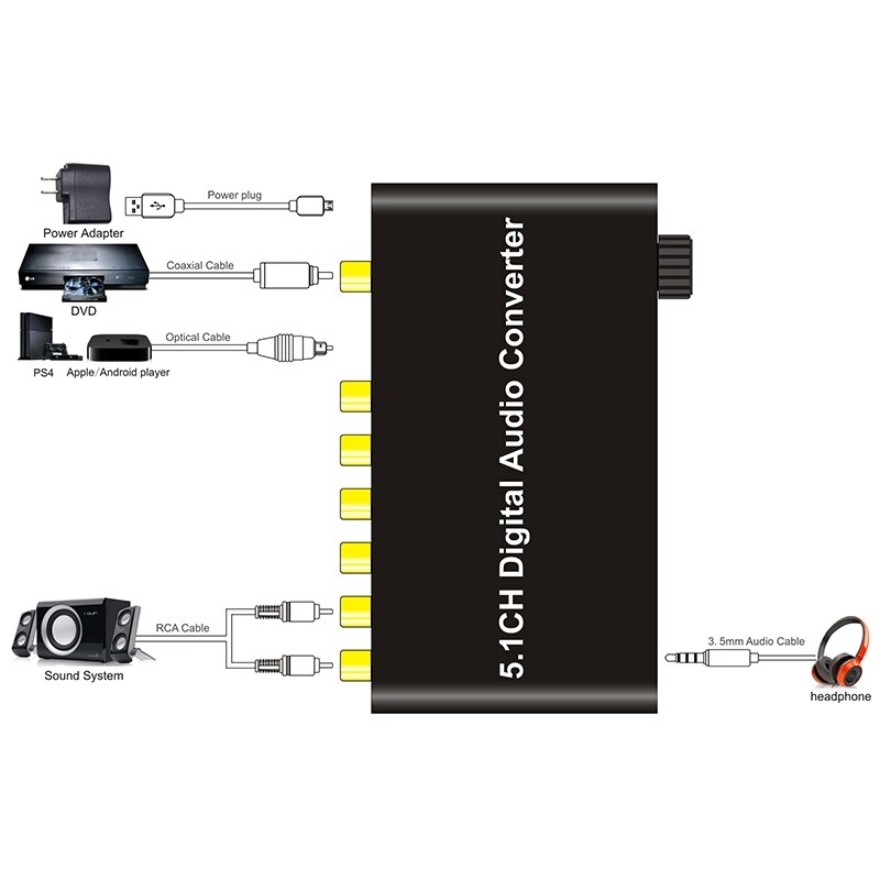 Decodificador de Audio Digital SPDIF Coaxial a RCA DTS AC3 HDTV, 5,1 canales, para barra de sonido amplificadora