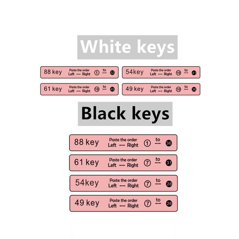 Piano Keyboard Sticker 88/61/49/37 Key Electronic Keyboard Piano Sticker Beginner helper Stave Note Sticker