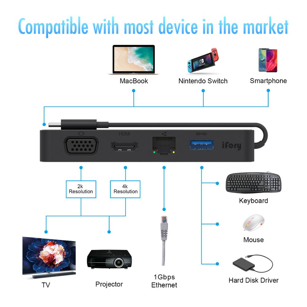 Ifory Type C Hub, Usb C Adapter Met Hdmi/Vga, Ethernet, usb 3.0 Voor Macbook Pro Air Dock Type-C Poorten Splitter Hab