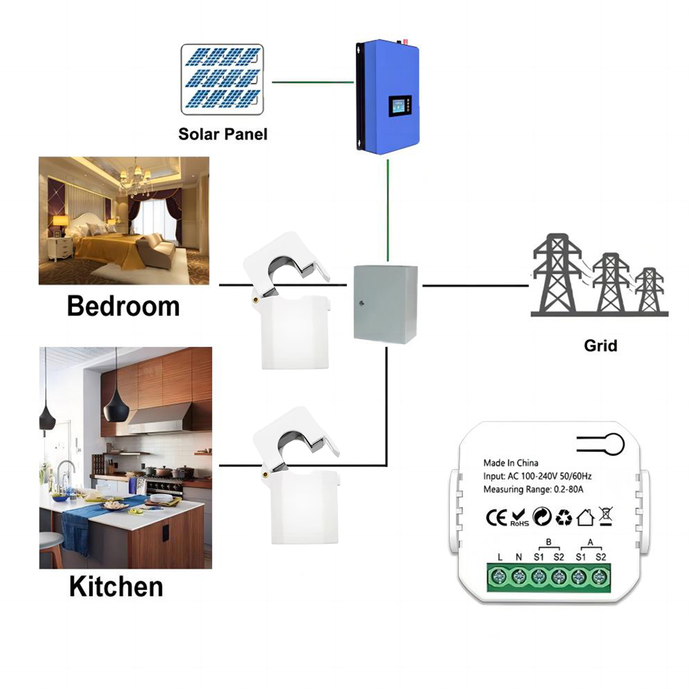 Inteligentny licznik energii 80A Tuya ZigBee Zużycie produkcji energii fotowoltaicznej Dwukierunkowy miernik monitorowania Sterowanie aplikacją 2CT