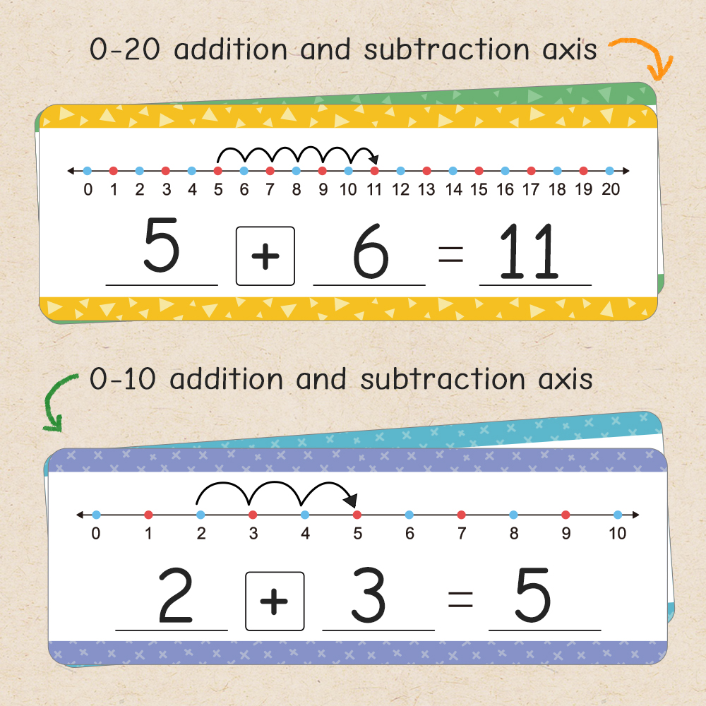 Addition Subtraction Training Cards Dry Erase Number Line Card Math Manipulative Board for Kids Student Montessori Teaching Aids