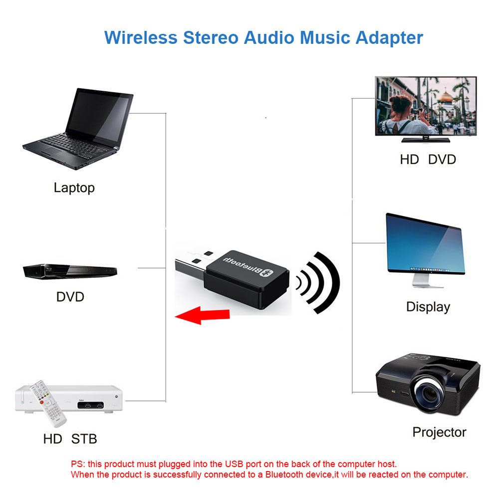 Bezprzewodowy przenośny adapter USB kompatybilny z Bluetooth 5.0 Dongle muzyka AUX stereofoniczny BT nadajnik audio robić komputera laptop mysz zestaw samochodowy