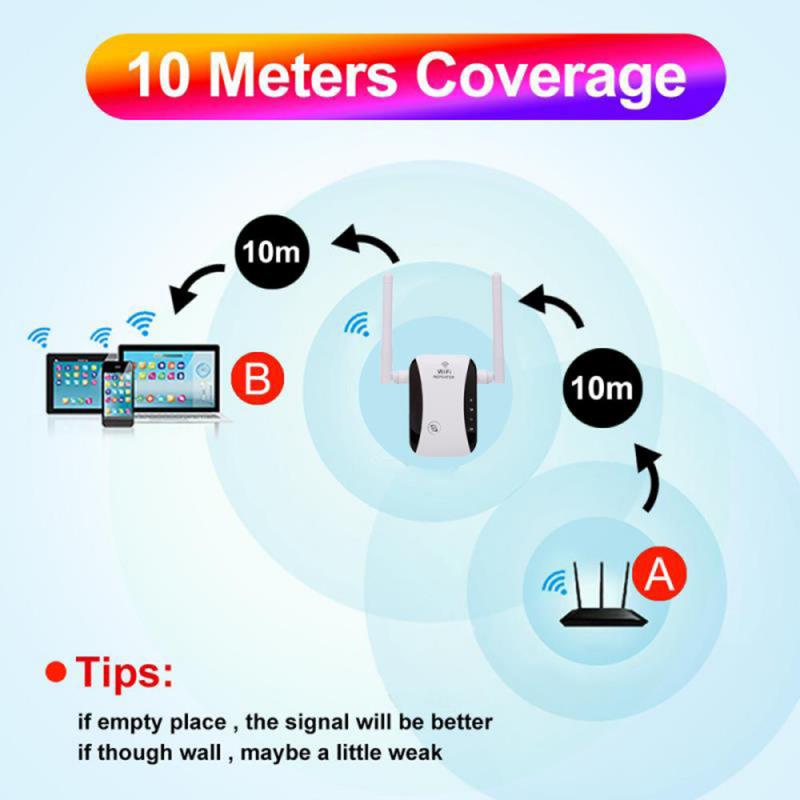 Wireless Wifi Repeater Wifi Range Extender Router Wi-Fi Signal Amplifier 300Mbps WiFi 2.4G WiFi Through Wall Router