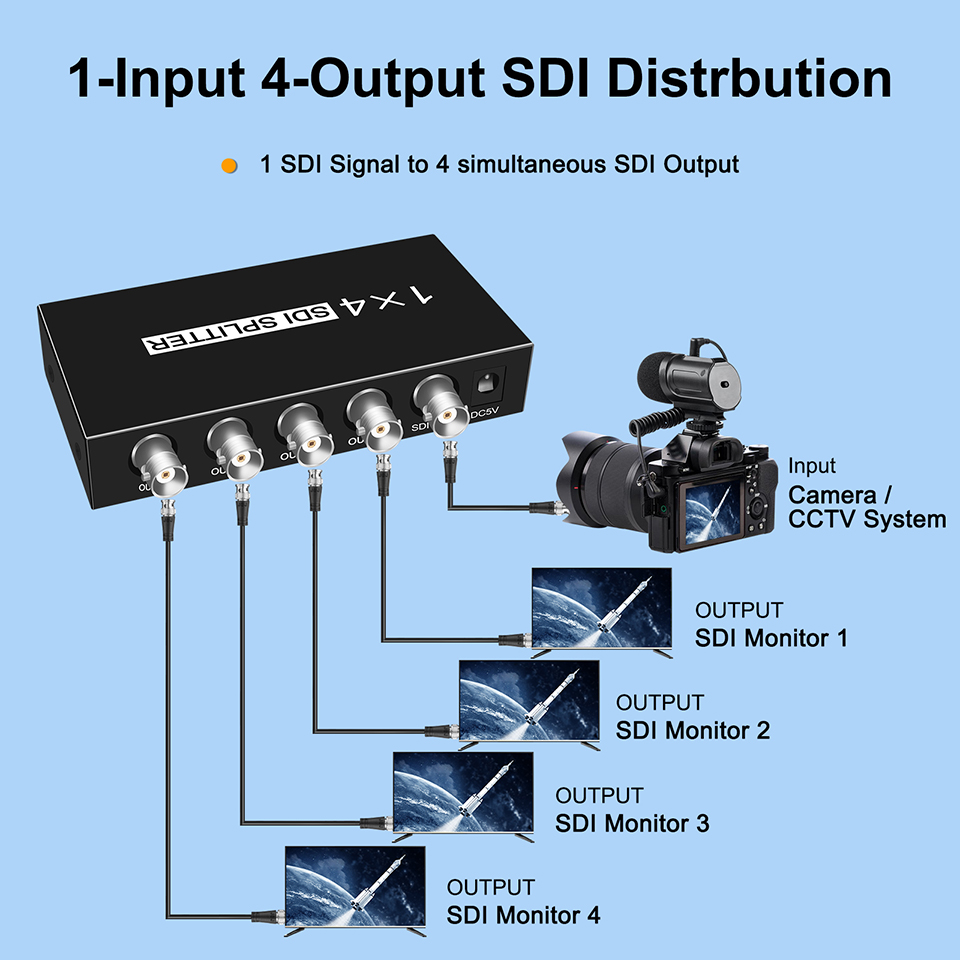 Sdi Splitter 1X4 Sdi Distributie Video Converter 4 Poort Ondersteuning Sd/Hd/3G-SDI 1080P Voor Camera Projector monitor Dvr Sdi Systeem