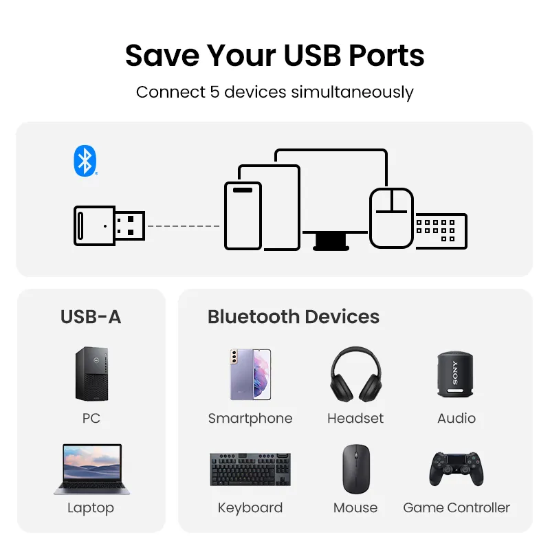5.3 Bluetooth USB Adapter for Desktop Laptop Dongle Bluetooth 5.0 Receiver for Speaker Mouse Keyboard Music Audio Transmitter