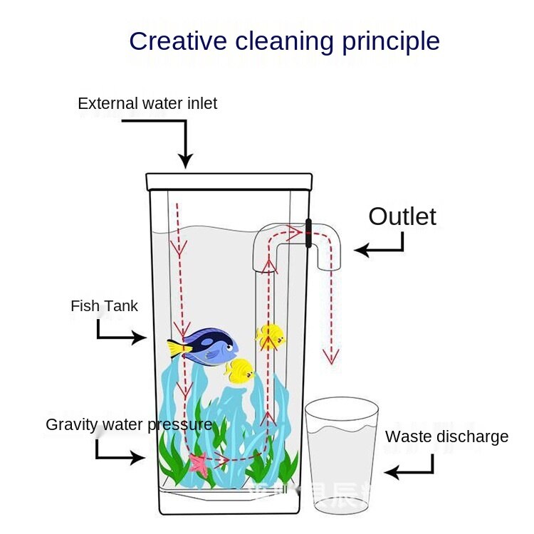 Mini Aquarium à poissons Simple autonettoyant, petit Aquarium Transparent en acrylique avec filtre à poisson rouge sans eau