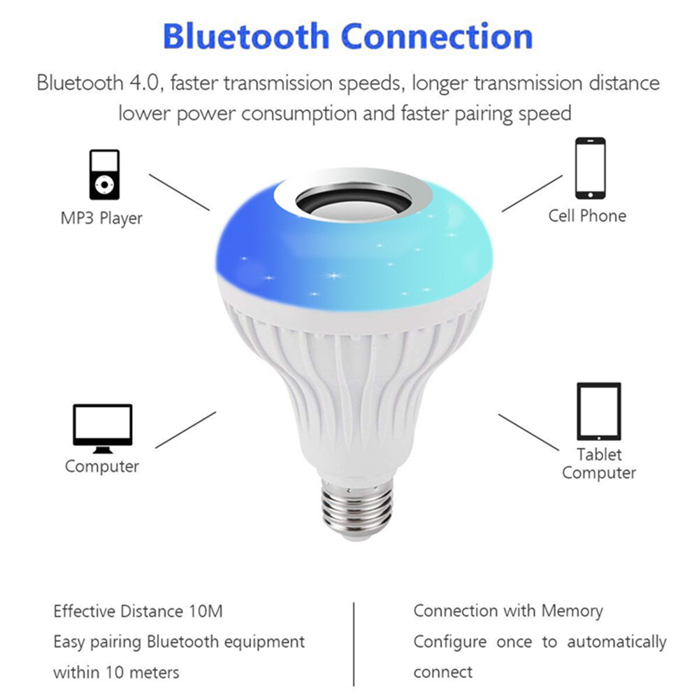 Smart Wireless Bluetooth LED Stereo Audio Speaker RGB Colorful Bulb Light Music Lamp+Remote controller 12w Smart Bulb