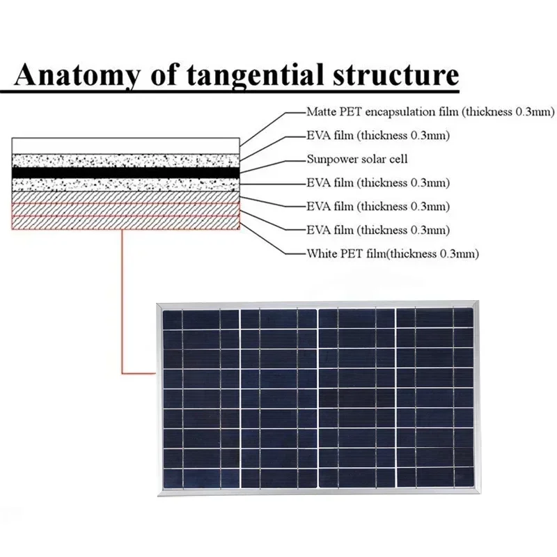 Kit de panel solar de 300W y 12V con controlador 10A-100A, puerto USB, cargador de batería solar portátil adecuado para acampar al aire libre, RV móvil