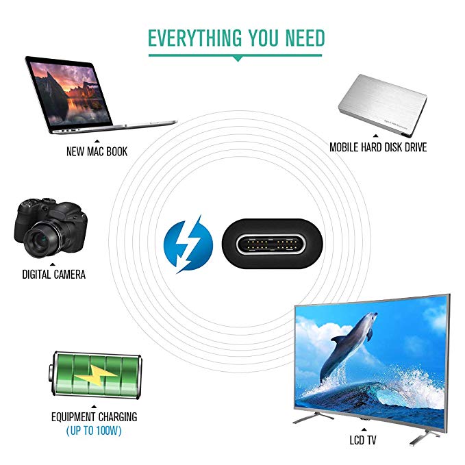 Fanshu Lyn 3 sertifisert 100w 40 gpbs usb c kabeladapter kompatibel med macbook pro thinkpad yoga alienware 17 og mer