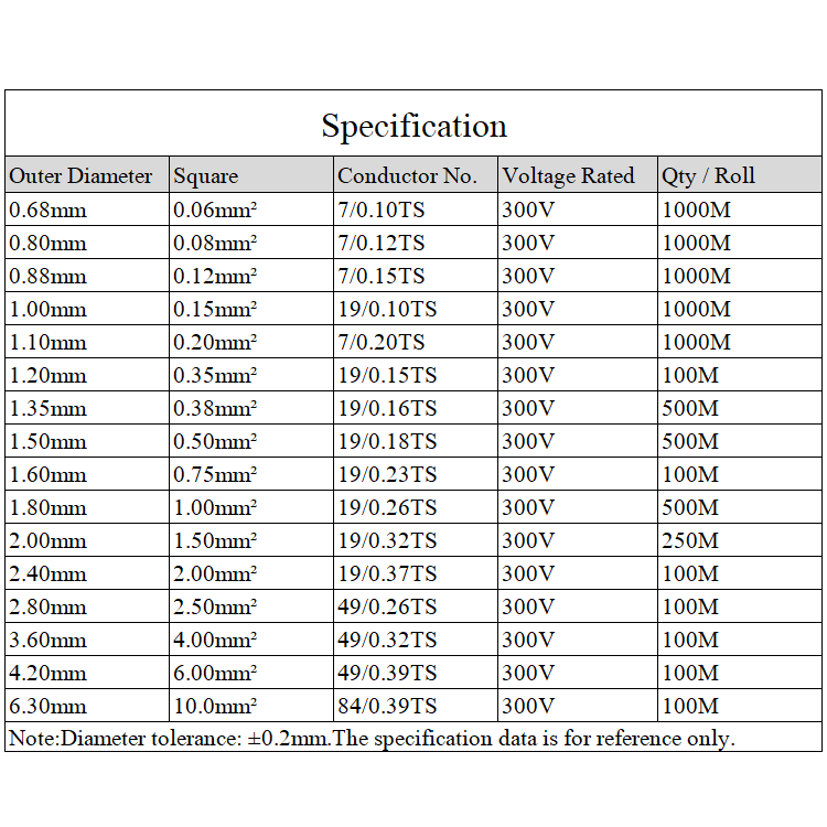 OD 1.1mm 24AWG PTFE Silver Plated Wire Insulated High Temperature Soft Electron Cable OFC Copper DIY Headphone Single Line