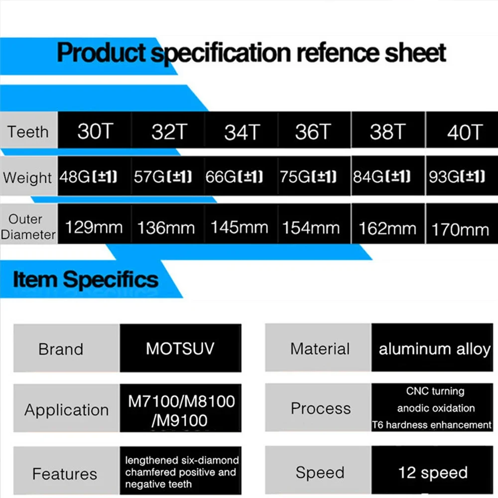 MOTSUV 12s Chainrings 30T/32T/34T/36T/38T/40T for SHIMANO Direct Mount Crank,FC-M9100 FC-M8100 FC-M7100,SM-CRM95 SM-CRM85/CRM75