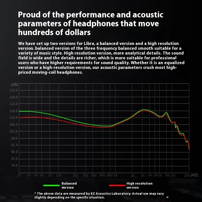 KZ X Angelears Libra Wired Earphones HiFi In Ear Ultra Wideband Dynamic Driver Music Headsets With Interchangeable Pins Custom