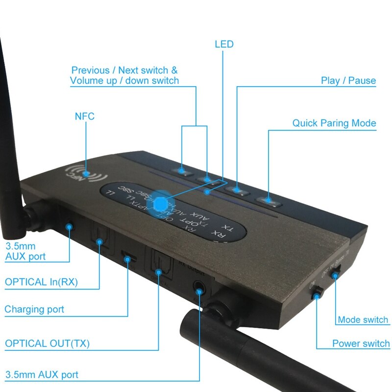 Bluetooth o-adapter 3 in 1 bluetooth 5.0 -zender/ontvanger voor tv, luidsprekers, spelconsoles