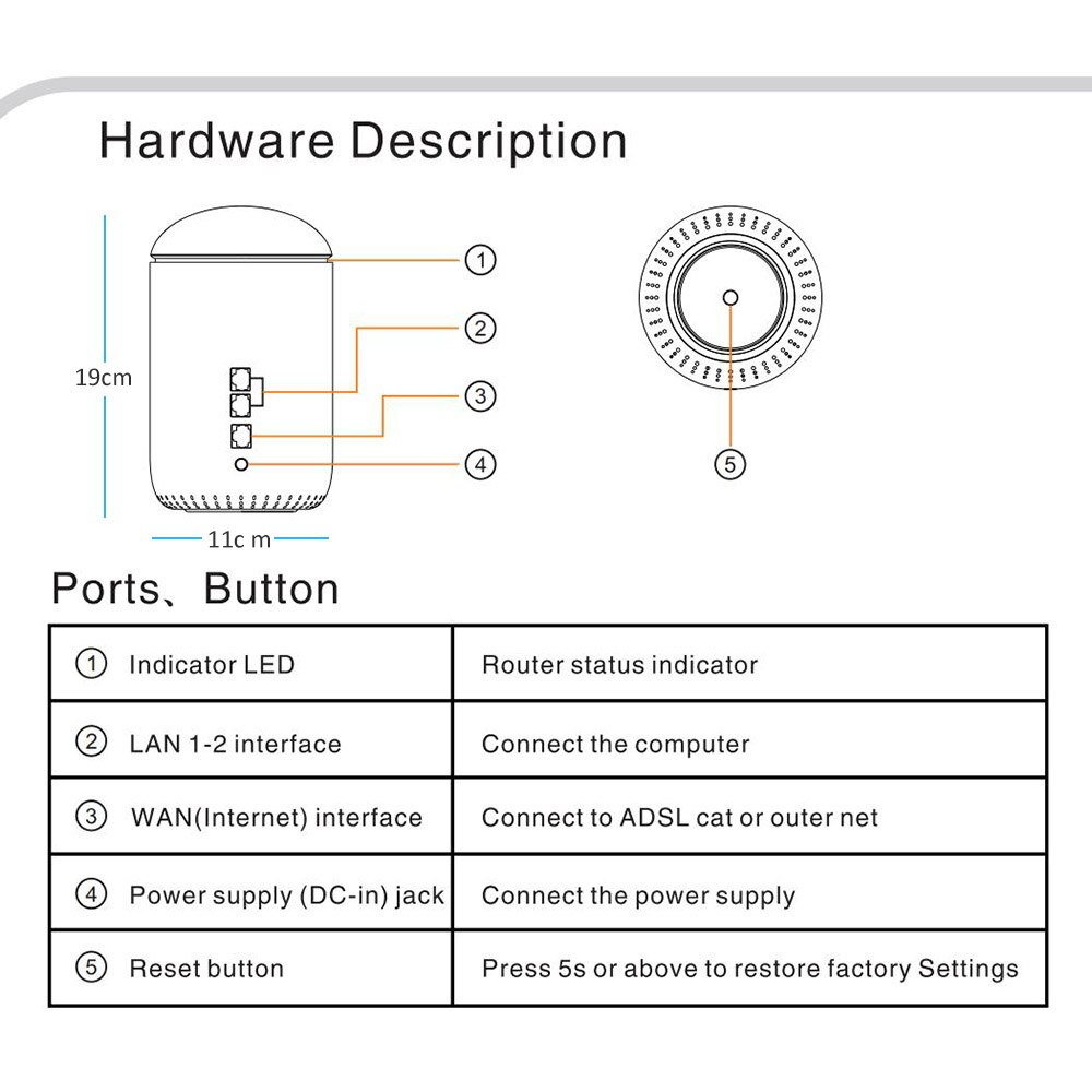 Pixlink Router AX1800 Wifi6 Gigabit 2.4G 5Ghz Dual-Core Dual-Band Router Ofdma High Gain interne Antennes Breder Smar Router