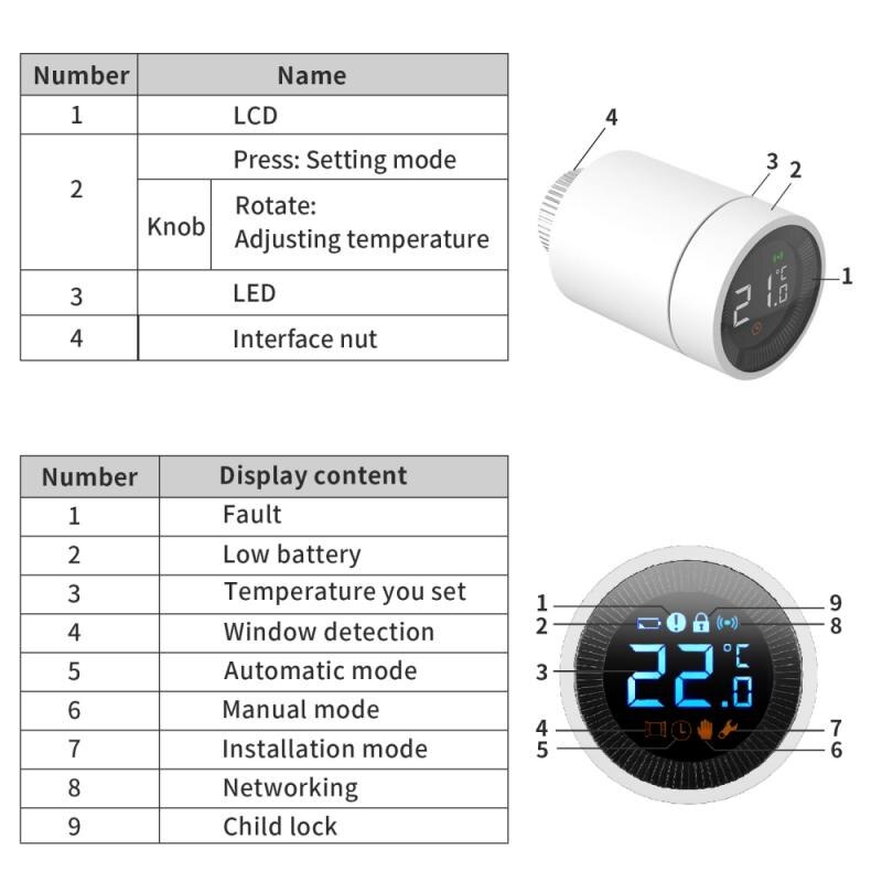 Tuya Smart ZigBee Radiator Actuator Programmable Thermostat Thermostatic Radiator Valve Temperature Controller Support Alexa