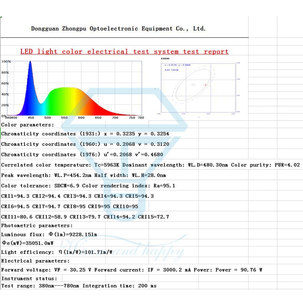 Led chip hight power 300w high cri  ra95 watt 30-34v led cob pære chip kold hvid til udendørs belysning