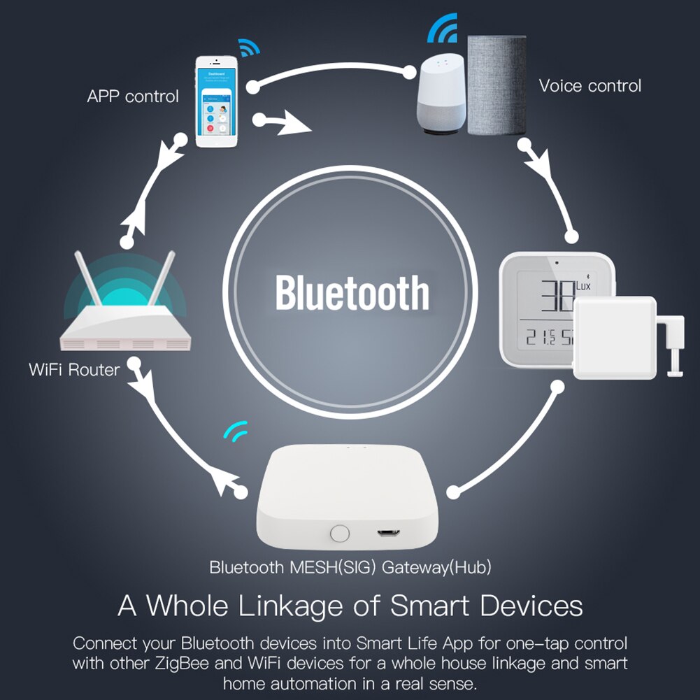 Intelligentes, drahtloses, bluetooth-kompatibles mesh-gateway (sig mesh hub) mit unterstützung für die tuya smart life app zur steuerung des hausautomatisierungsmoduls