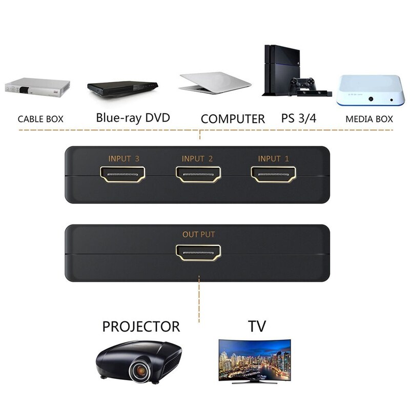 Ultra Hd 4K X 2K Hdmi Switch 3X1 3 Poort Switcher Selector 3D 1080P W/Ir-afstandsbediening