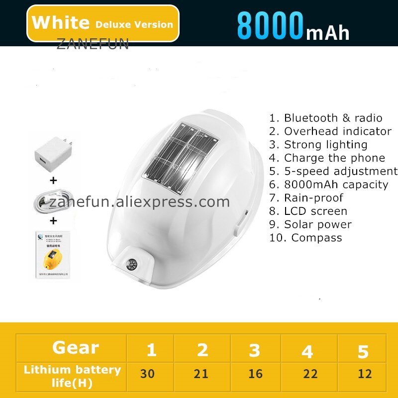 Solar Fan Safety Helmet With LCD Display Light Power Bank Safety Hard Hat Protective Cap Construction Workplace Outdoor Working: Best White